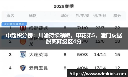 中超积分榜：川渝持续领跑，申花第5，津门虎据脱离降级区4分